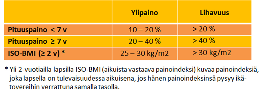 Lasten lihavuuden hoitosuositus on uudistettu